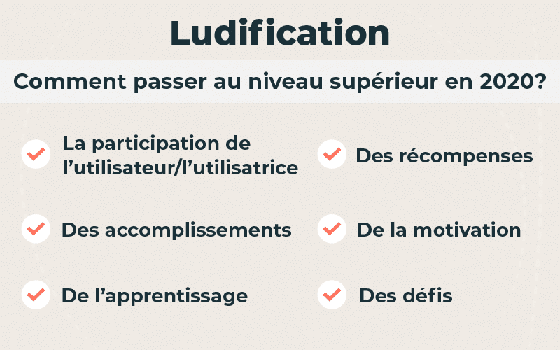 Ludification