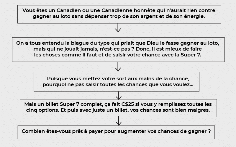 Un jackpot de cauchemar