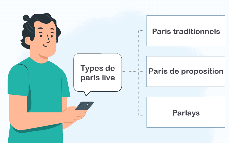 Types-de-paris-en-direct