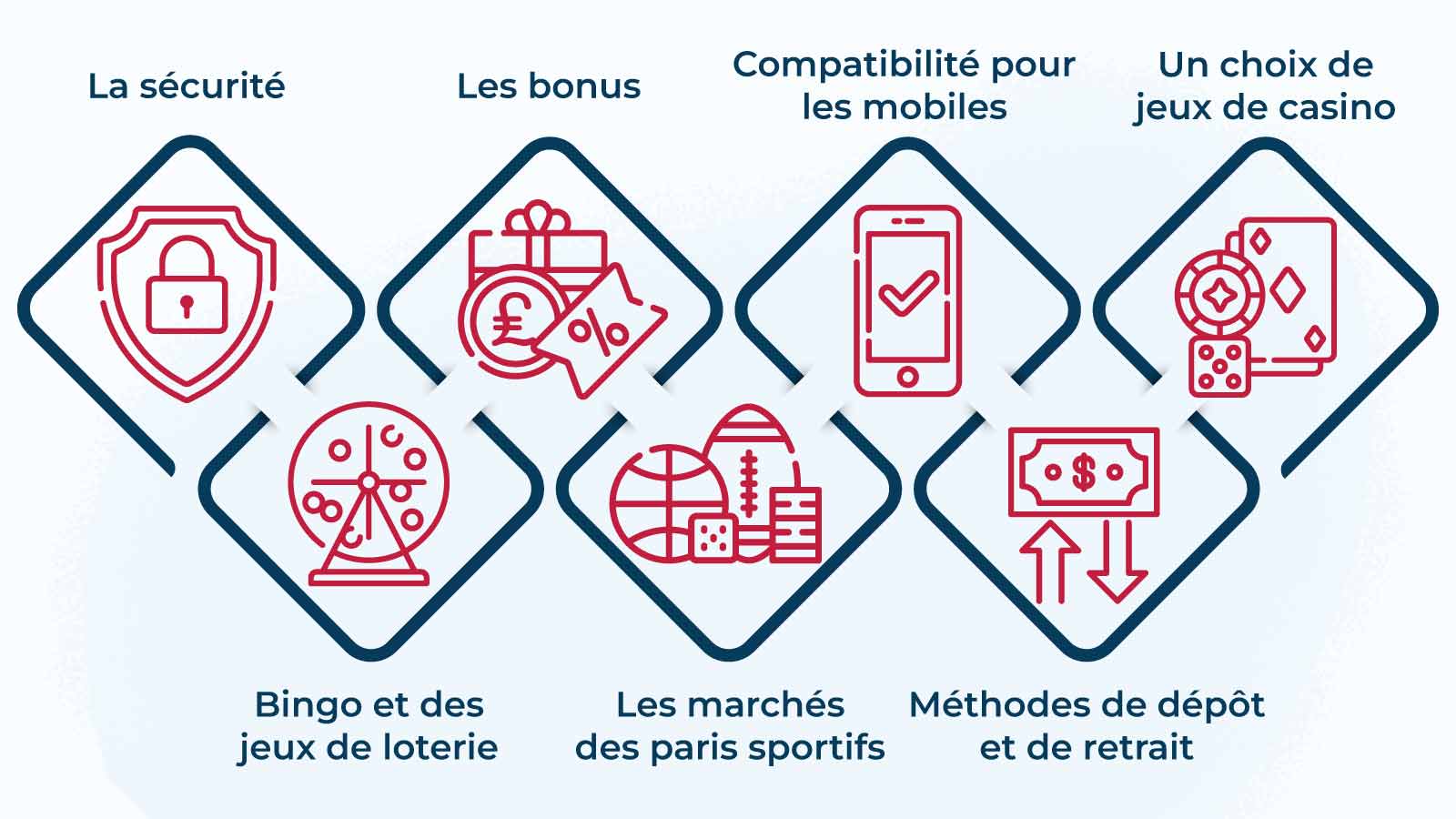 Venez sur la vague de Jackpot Frenzy Casino avec cette offre exceptionnelle ! Avec un dépôt de C$30 ou plus, obtenez 100 % jusqu'à C$1,000 et 200 tours gratuits.