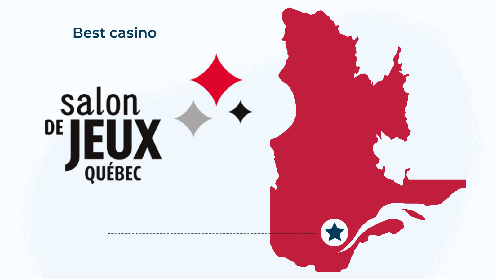 Les candidats doivent proposer, au minimum, des machines à sous vidéo et des jeux de cartes pour être admis dans notre sélection.