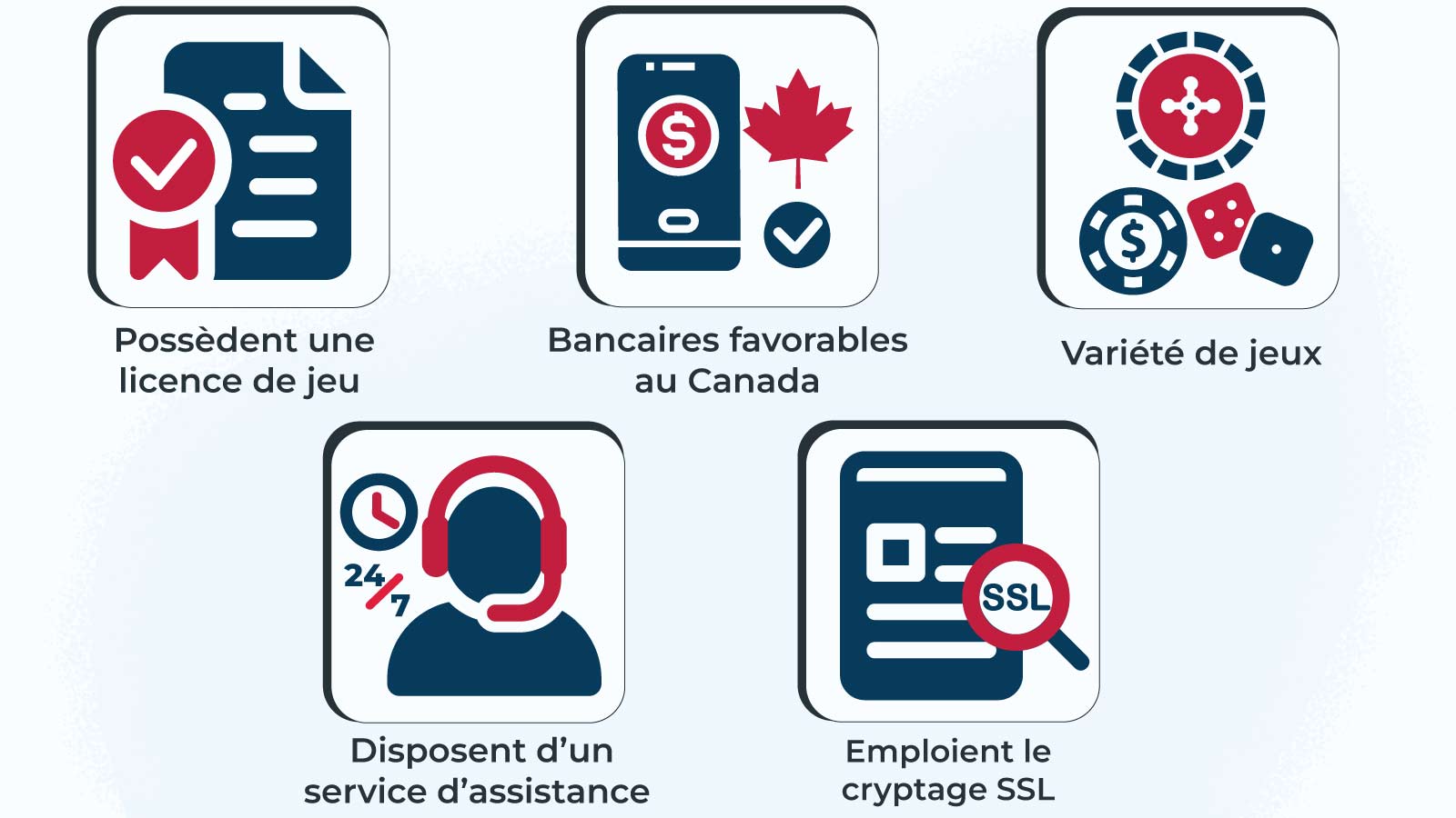 Traits des casinos en ligne au Québec