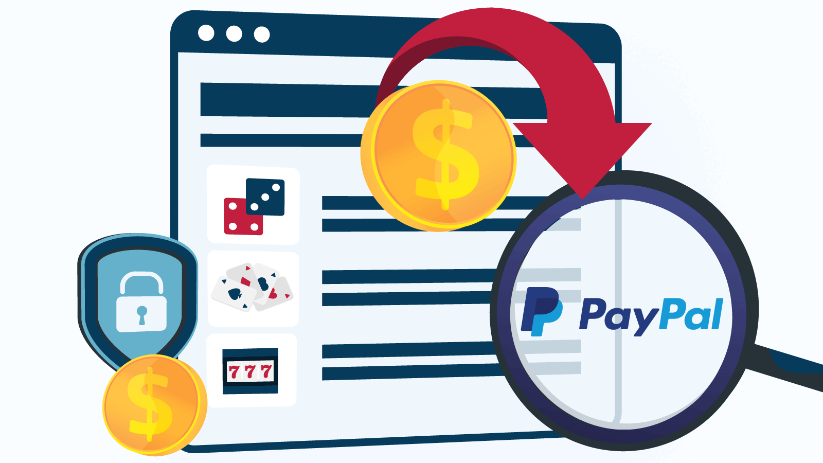 Qu’est-ce que PayPal