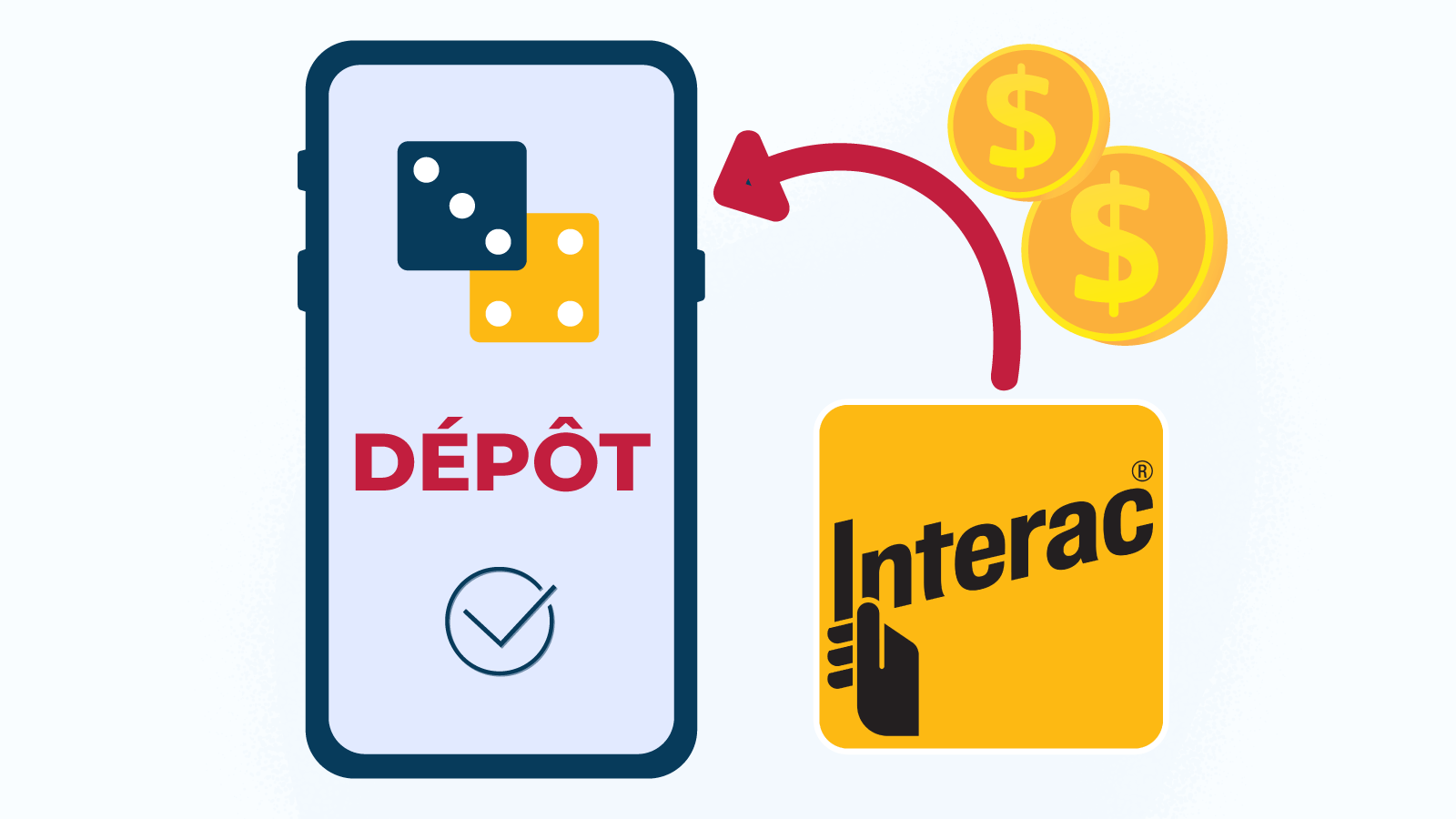 Avantages : Chiffrement SSL, expériences de casino mobile, plus de 800 jeux disponibles.
