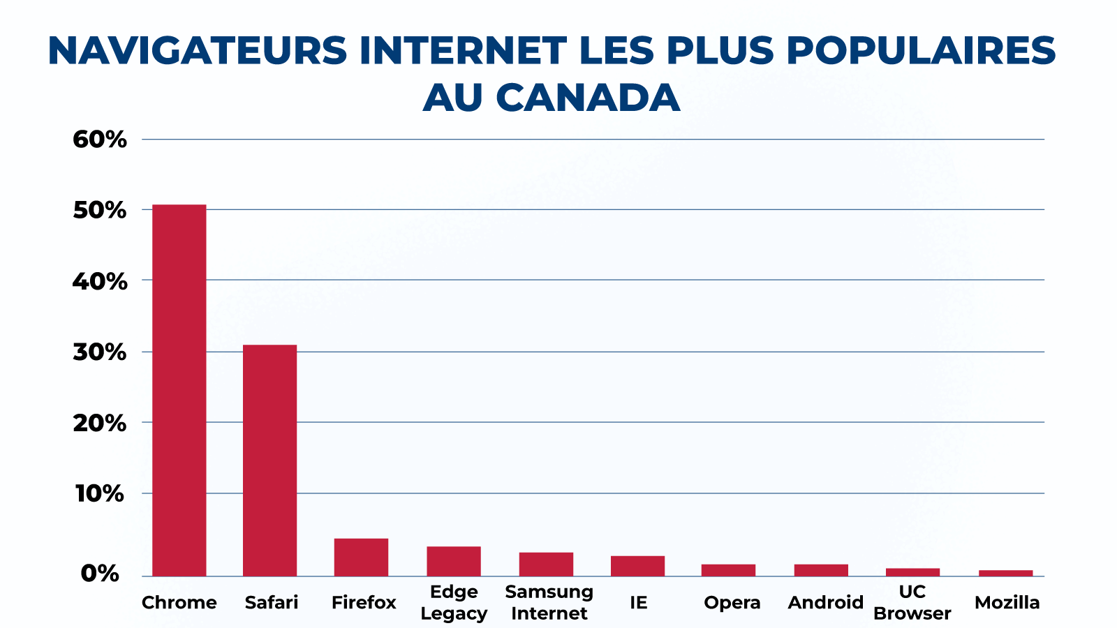 Analysons-les un par un