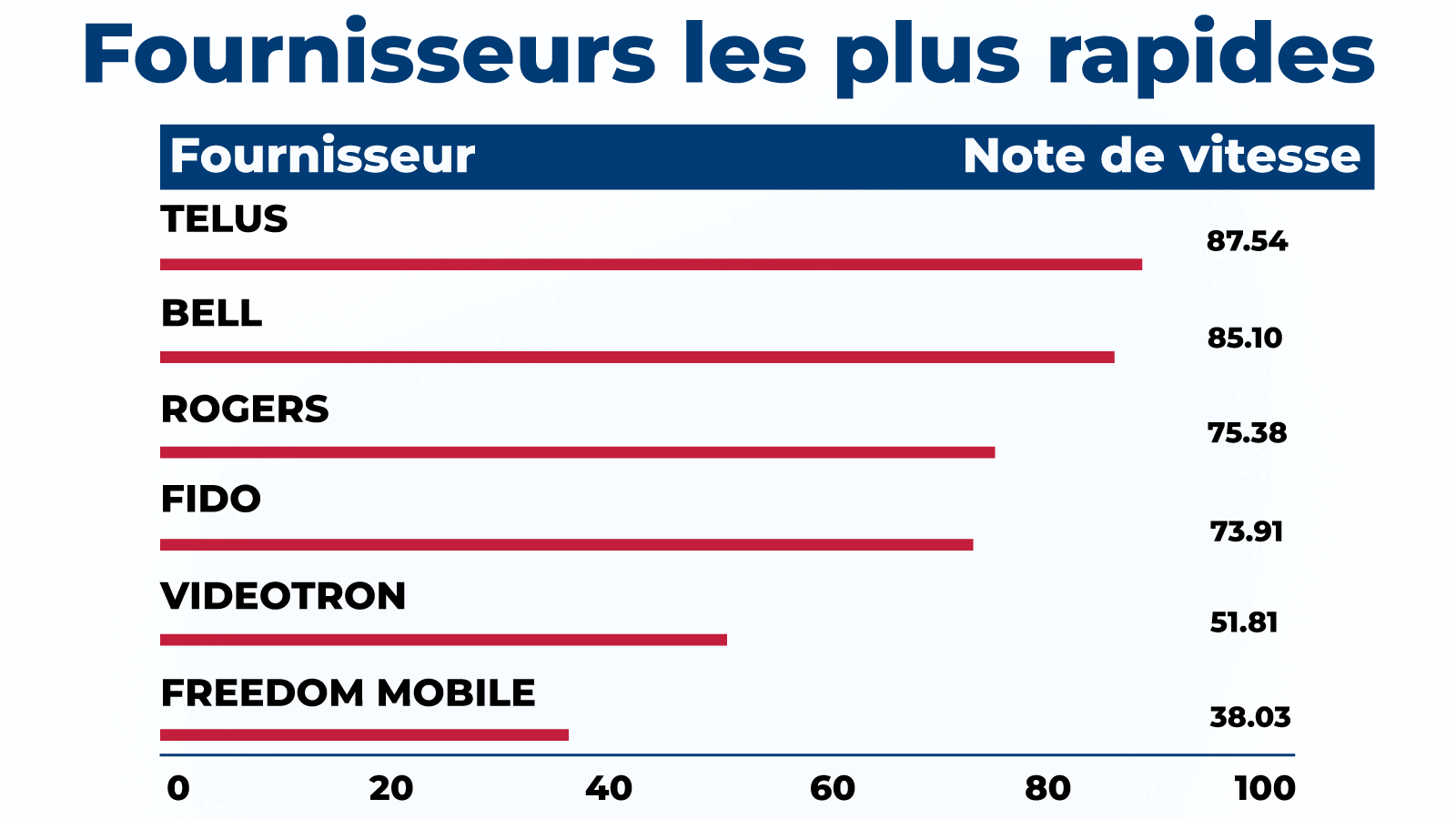 <em>Qui souhaite encore rester devant un ordinateur de nos jours ?</em>