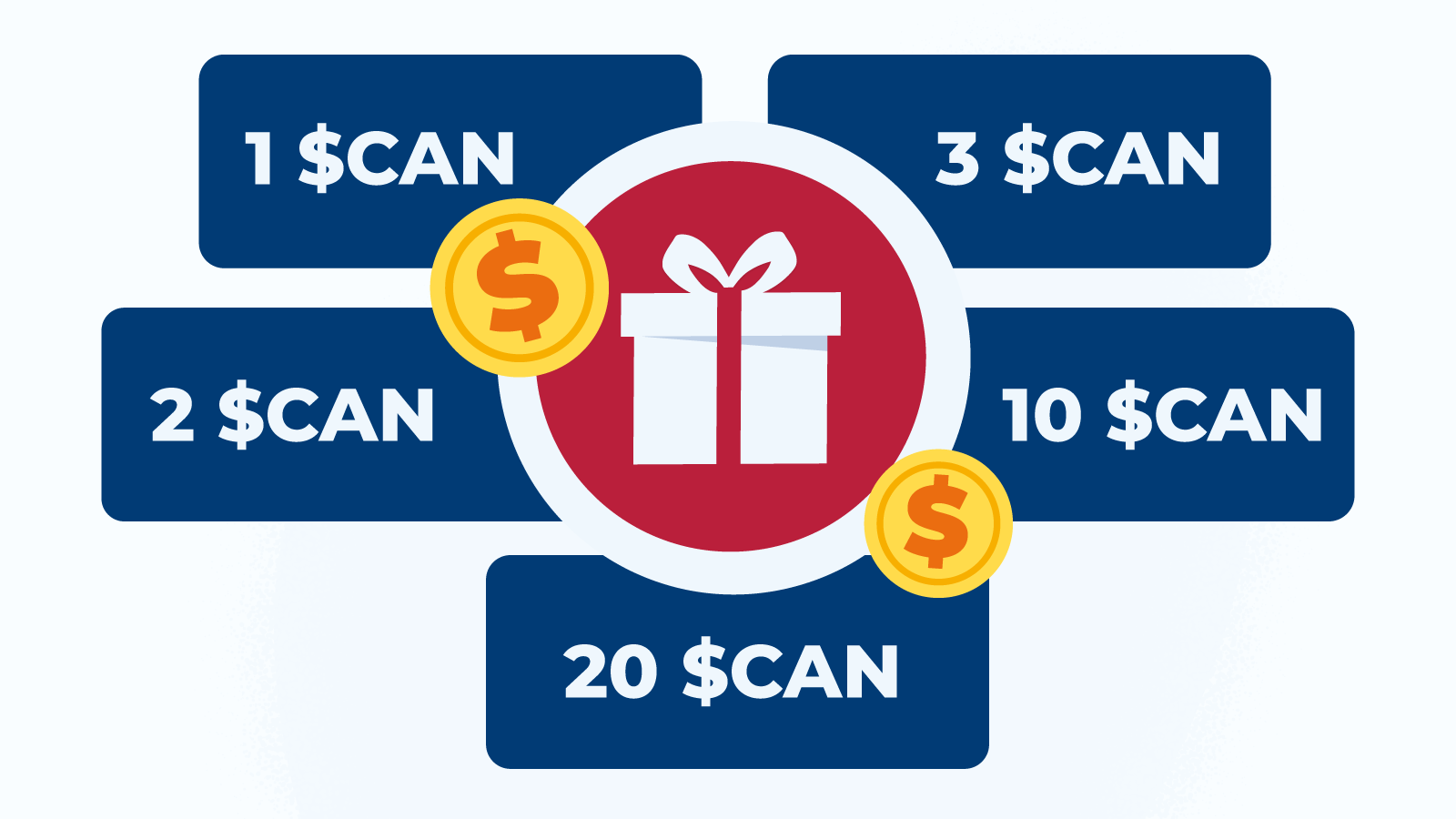 Types de bonus à faible dépôt minimum