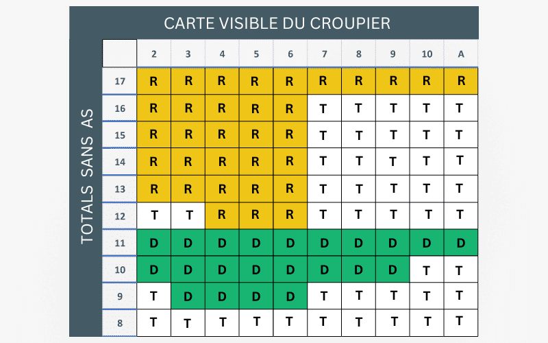 Totals Sans Ans