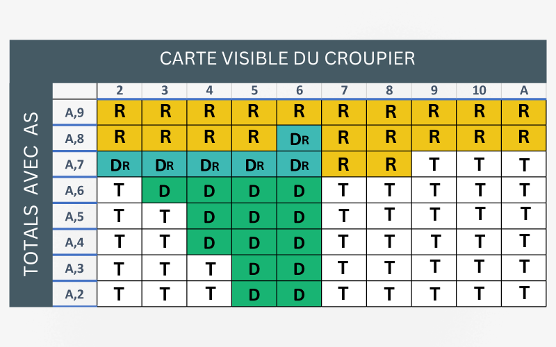 Totals Avec As