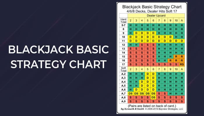 Additional Pursuits Toward a Flawless Blackjack Strategy