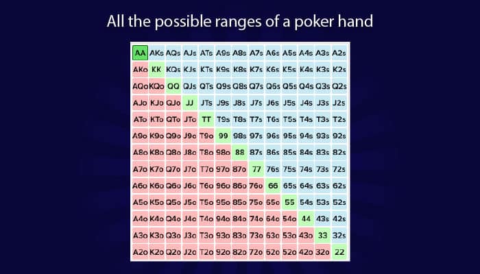 poker methods – strategize in ranges rather than isolated hands