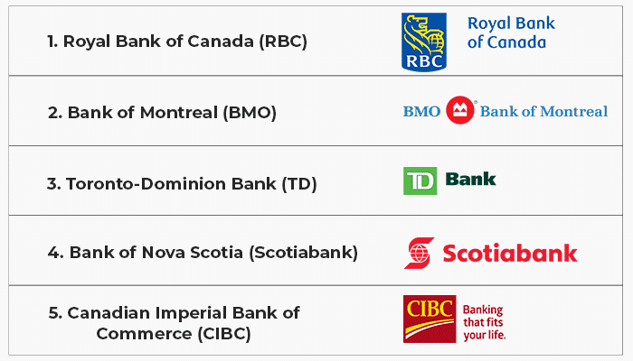 Canada’s Banks and Casino Deposits