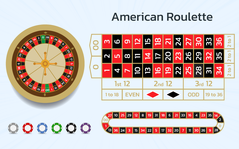 Although more challenging, it’s undeniably a lot of fun. Its extensive betting options, including the risky five bet, offer an exhilarating experience. While the house edge might not be in your favor, the extra 00 can still be leveraged for entertainment.