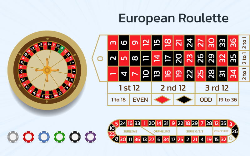The absence of a 00 slot gives you better odds. You’re also empowered to apply the 'en prison' rule to push your advantage further. Overall, it stands as a more rewarding game for every bet. If maximizing your wins is your goal, European Roulette should be your top choice.