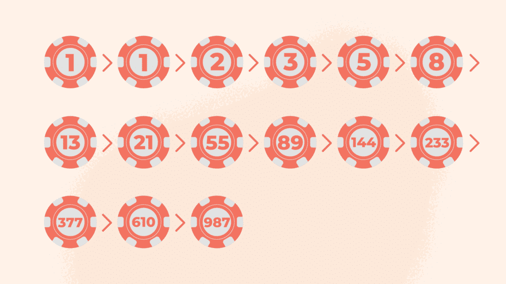 It’s an unending series where each number is the sum of the two before it. For example, the numbers add up like: 5+8 = 13, and 144 + 233 = 377.