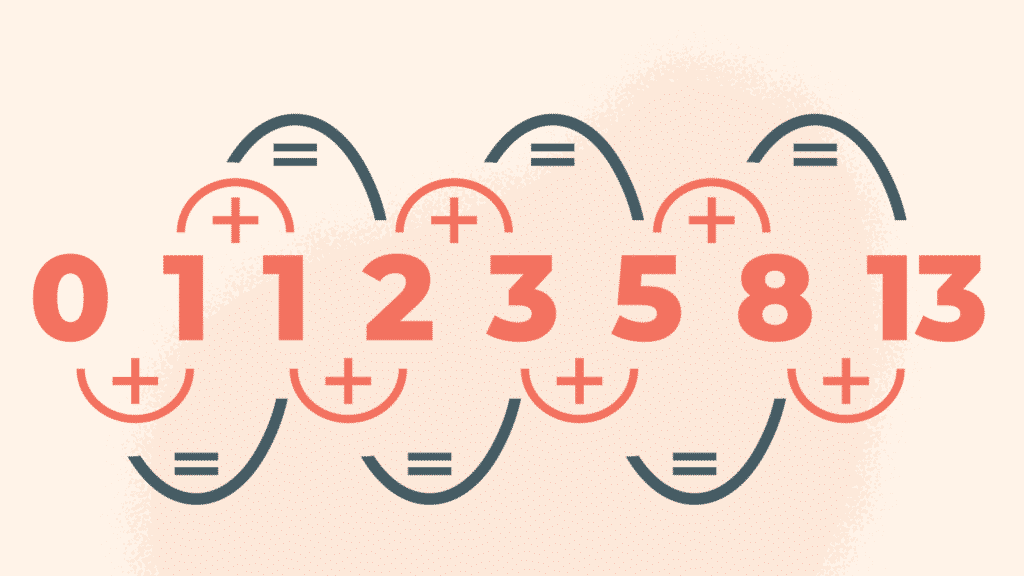 The Fibonacci staking strategy follows a progressive pattern, rooted in the legendary number sequence. It’s a simple yet profound mathematical process where you initiate with one and each following number is the sum of its two predecessors.