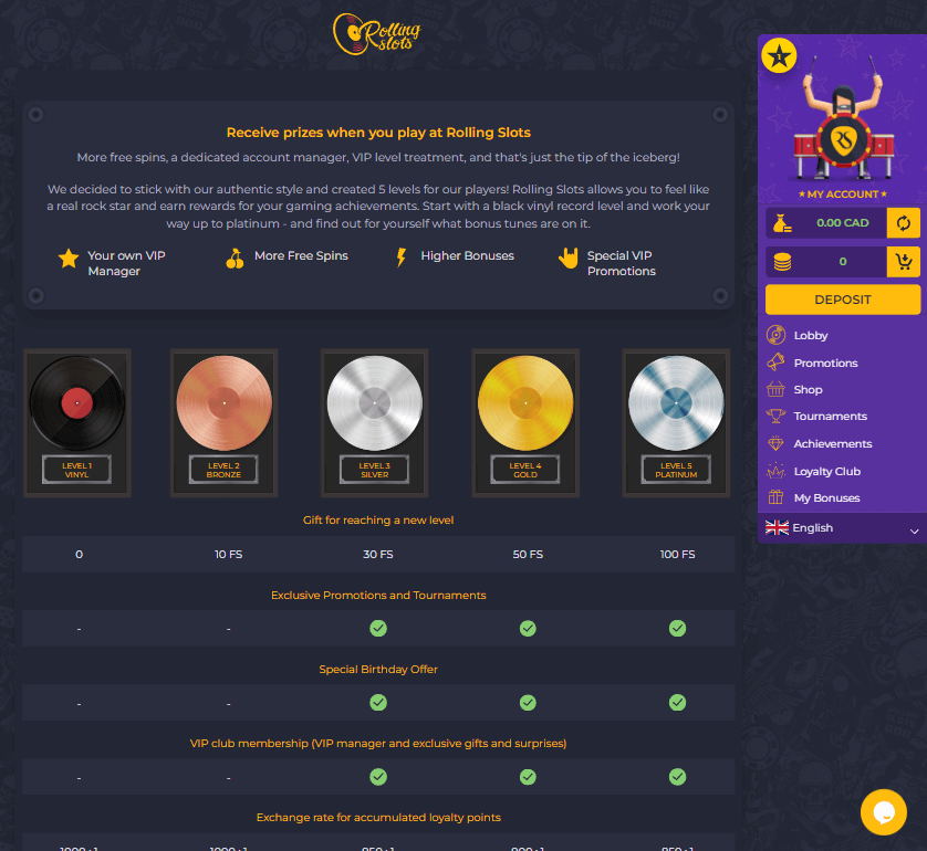 For each of the three dispersed promotions, a minimum deposit of <b>C$30</b> is required. However, the first and third deposits necessitate a <b>C$70</b> spend to gain <b>50 extra spins</b>. An obligatory attempt to wager the bonus game <b>45 times</b> is needed prior to any withdrawal.