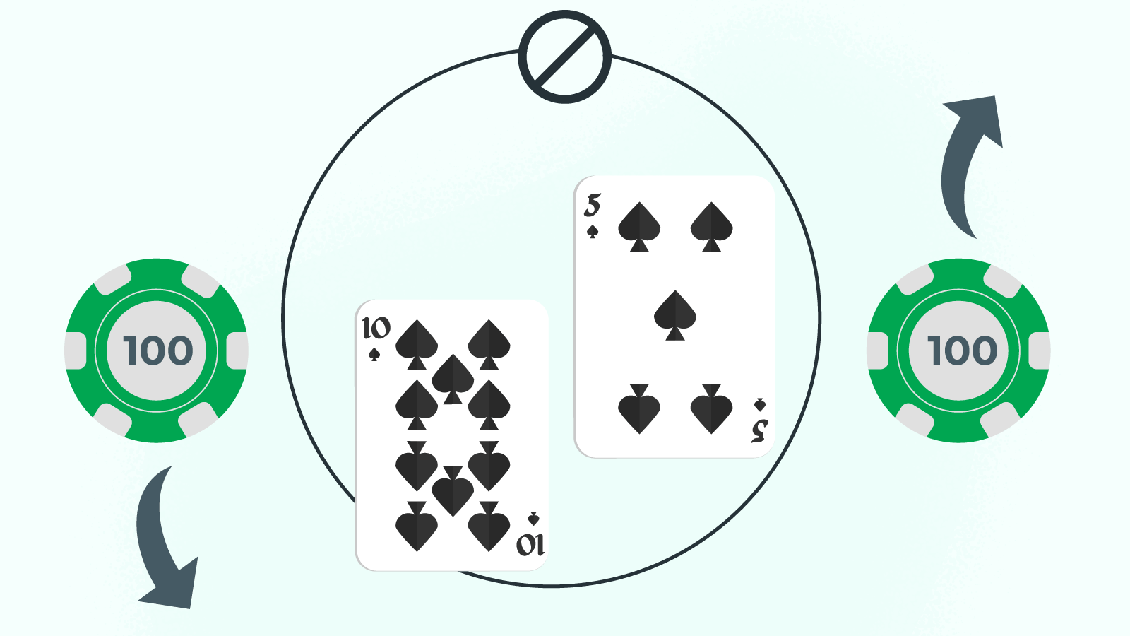 Ideal Moments for Surrendering in Blackjack
