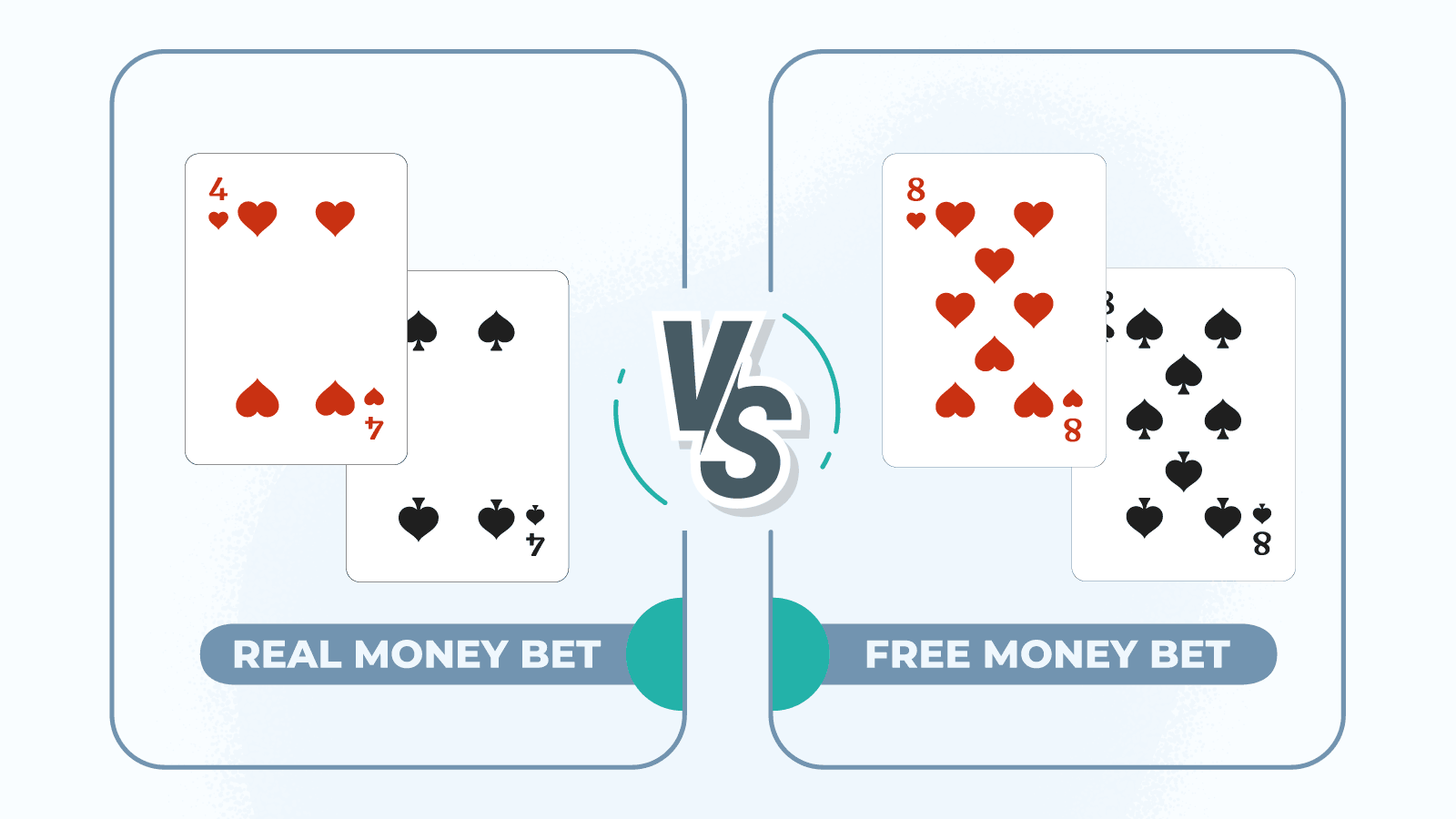 Key Distinction Between Real Money Bet and Free Money Bet