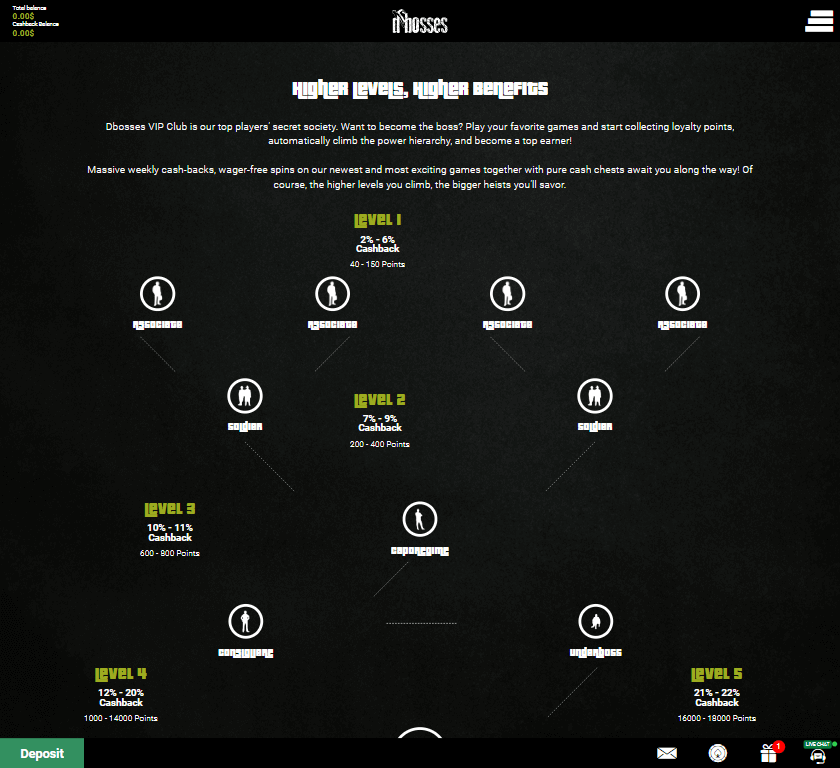 Dbosses Casino Desktop Preview 1