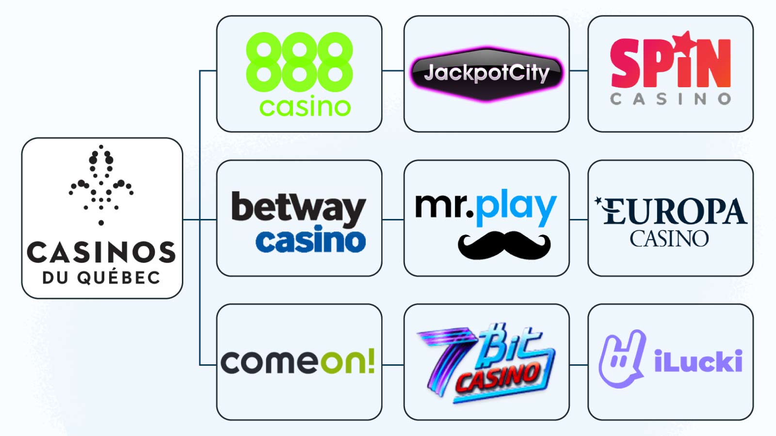 Slots variety