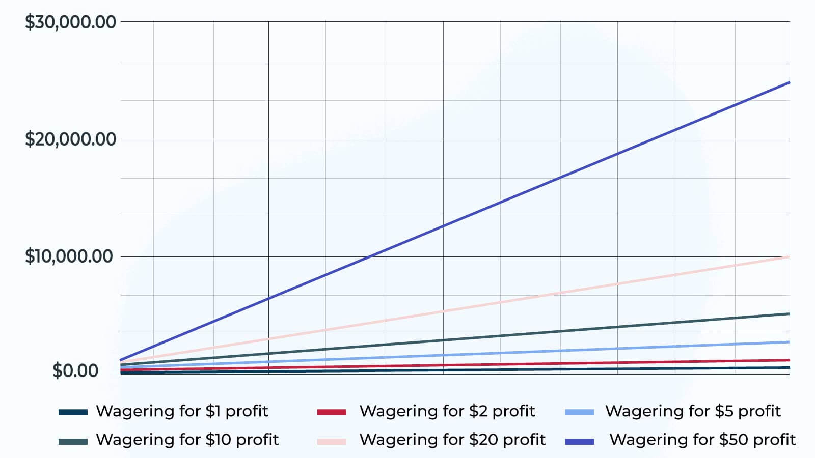 Rollover increase in perspective