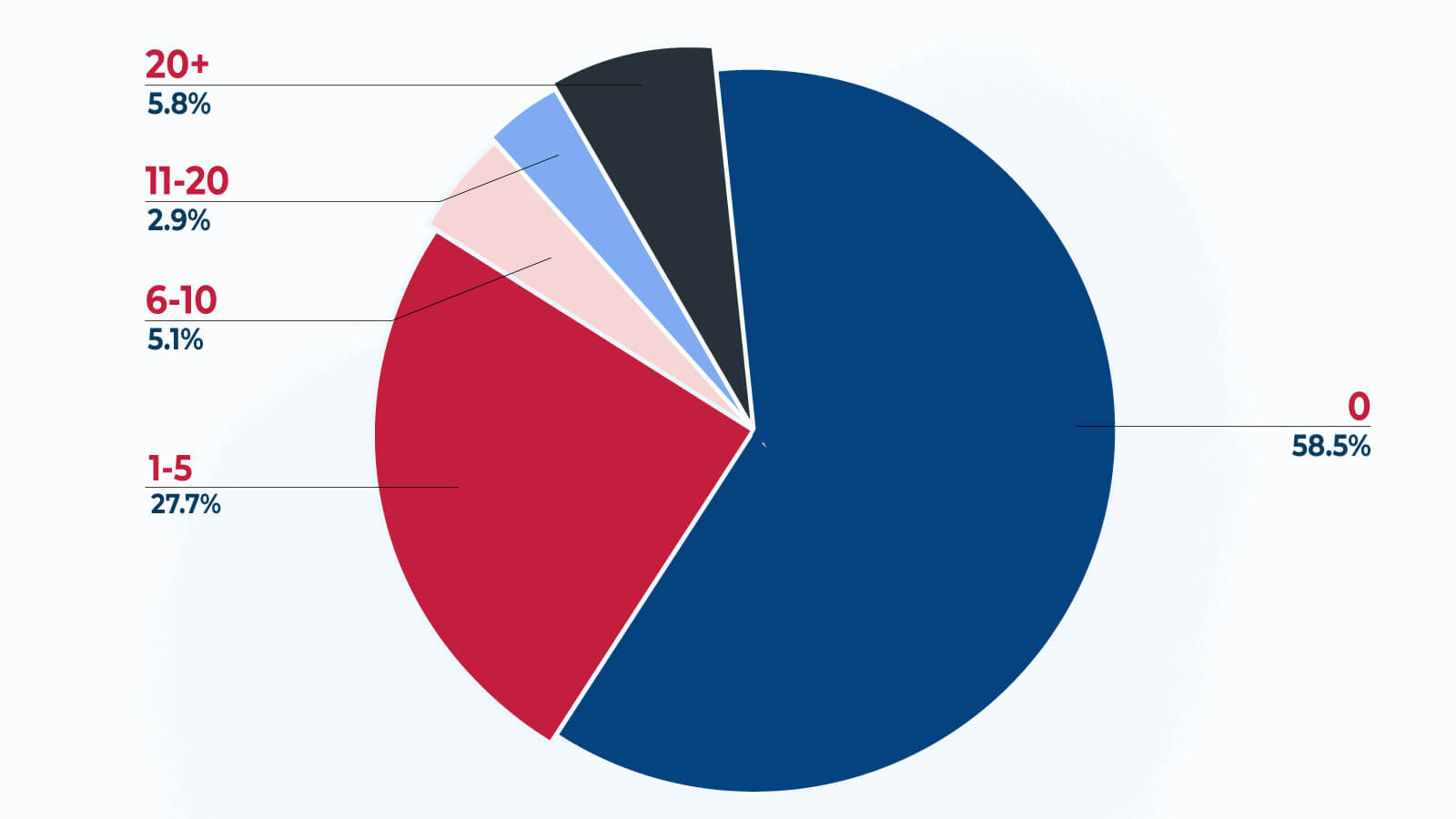 Data on no deposit bonus cashout