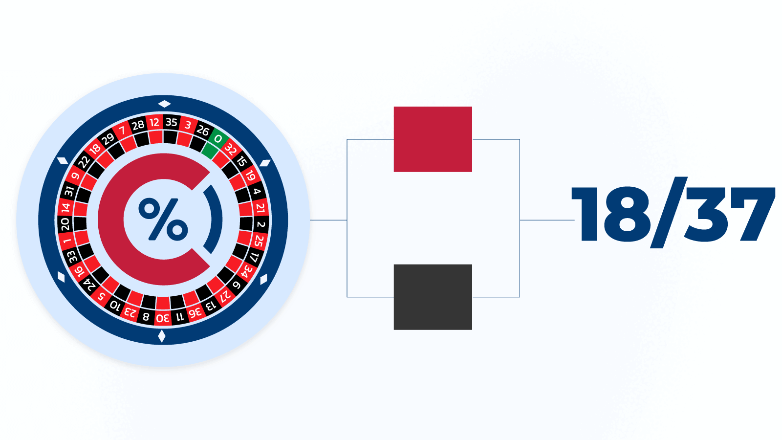 Can You Really Boost Your Odds with a Top-Tier Red Black Strategy?