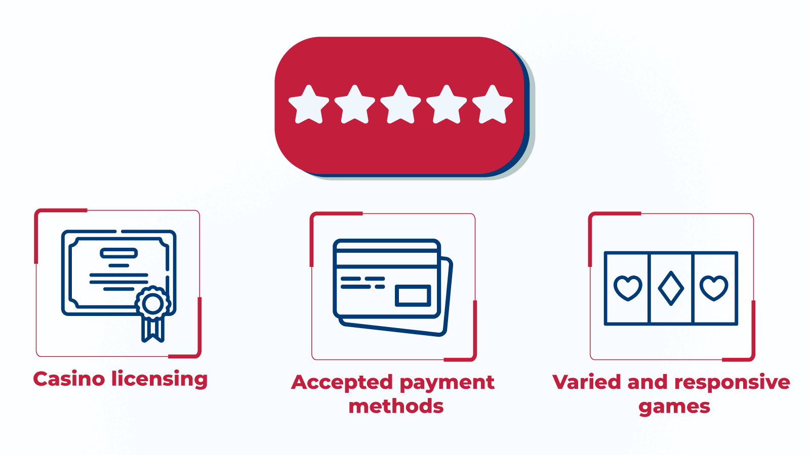 How we evaluate a bonus