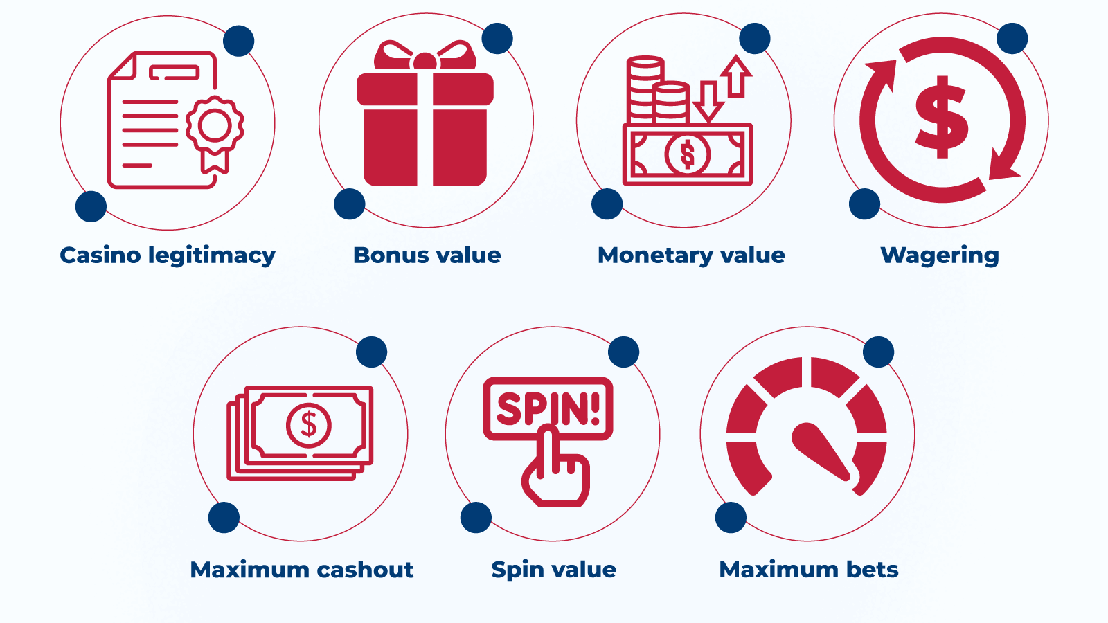 Here's our step-by-step guide for evaluating free Gonzo’s Quest slot bonuses: