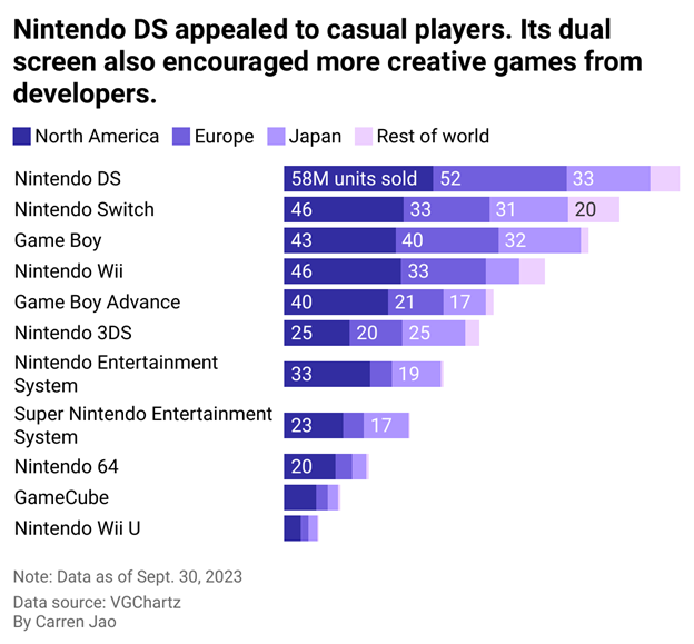 , and the ever-iconic Super Mario, as familiar as Disney's Mickey Mouse.