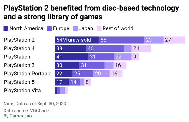 , spanning consumer electronics and movie production. The gaming sector was a budding field that the established giant wasn't keen on entering—until the intervention of Ken Kutaragi, a key figure in Sony Computer Entertainment.