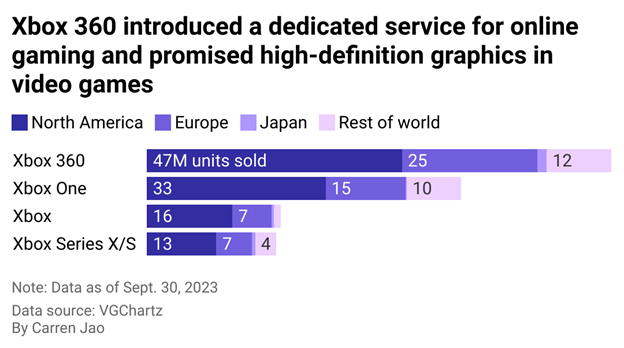 <strong>PlayStation 2 Tops the Charts, With Nintendo Taking Most Spots in the Top 5 Bestsellers</strong>